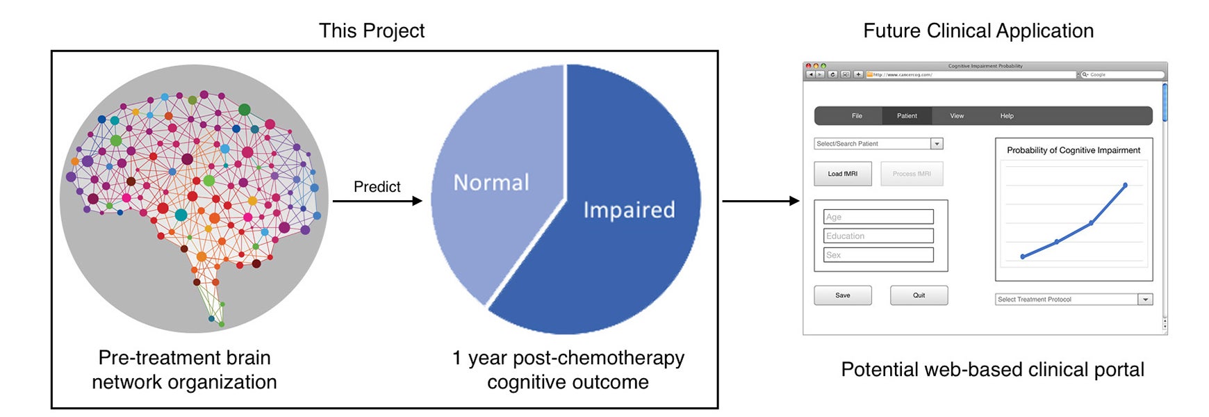 Cancer Neuroscience Laboratory Figure