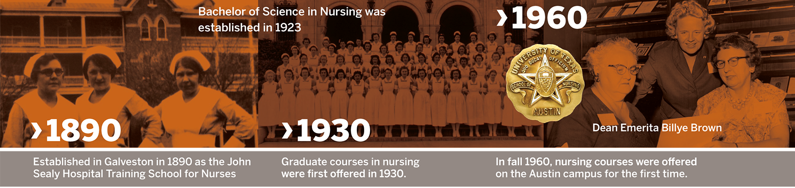 UT Austin School of Nursing Timeline