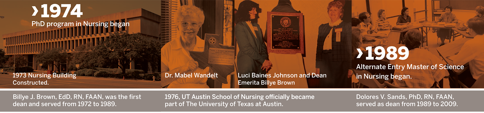 UT Austin School of Nursing Timeline