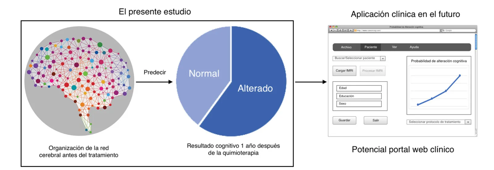 Cancer Neuroscience Laboratory Figure