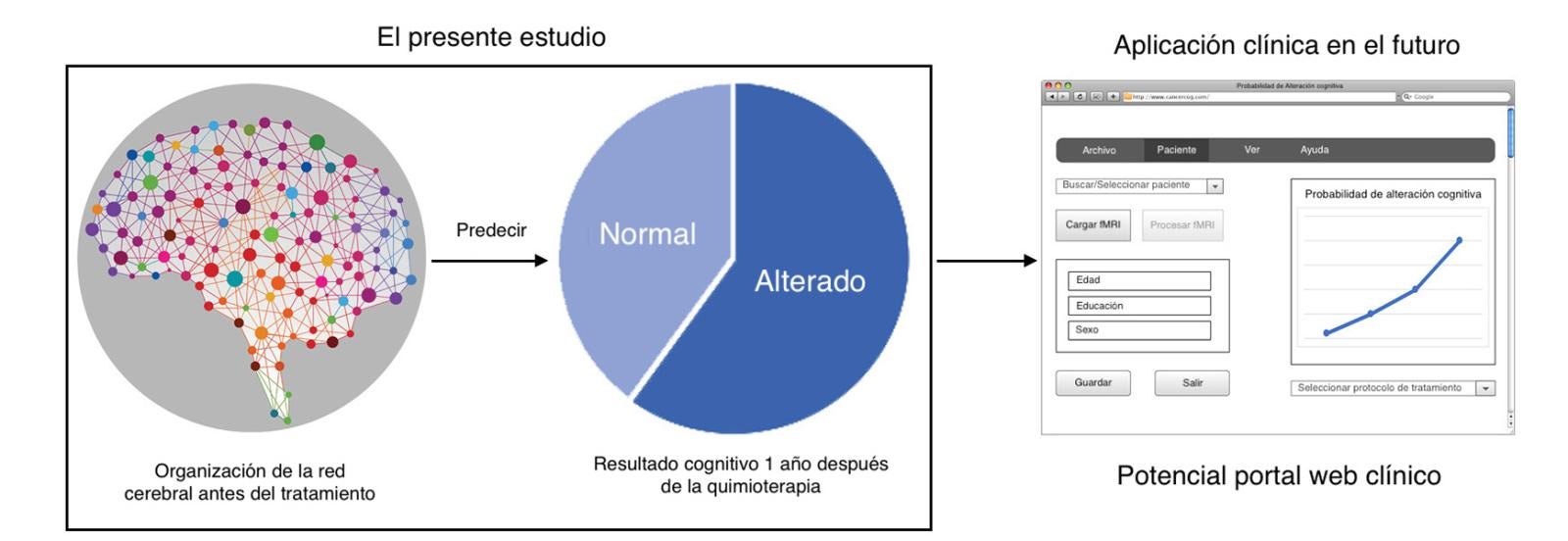 Cancer Neuroscience Laboratory Figure