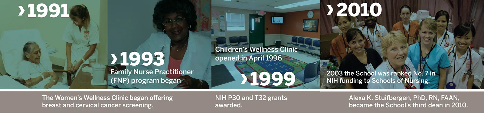 UT Austin School of Nursing Timeline