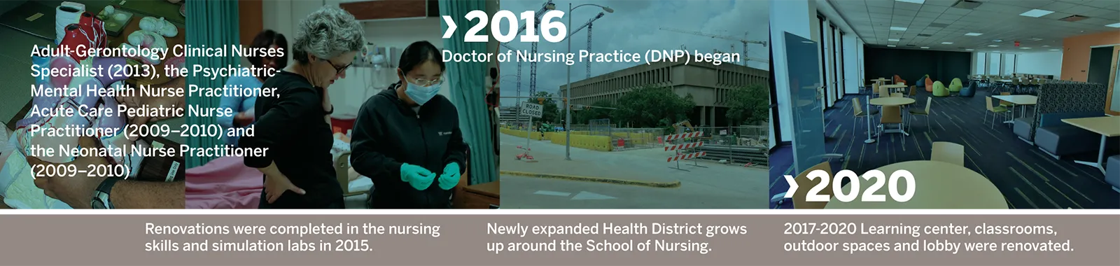 UT Austin School of Nursing Timeline