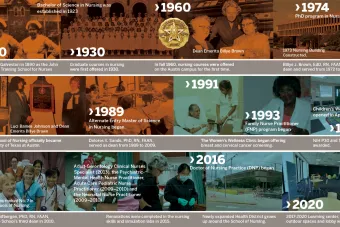 The University of Texas at Austin School of Nursing Timeline